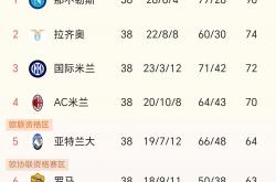 开云体育中国-包含尤文图斯遭遇困境，积分榜领先不可持续的词条