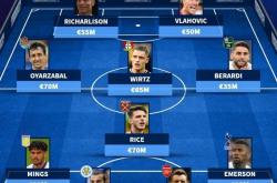 开云体育平台APP-关于哥伦比亚轻取里昂，奥亚尔萨瓦尔刷新纪录的信息