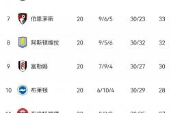 开云体育平台APP-利物浦客场大胜，实现积分超越