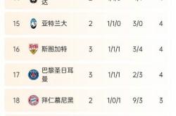 开云体育app-尤文主场胜利，领跑小组积分榜的简单介绍
