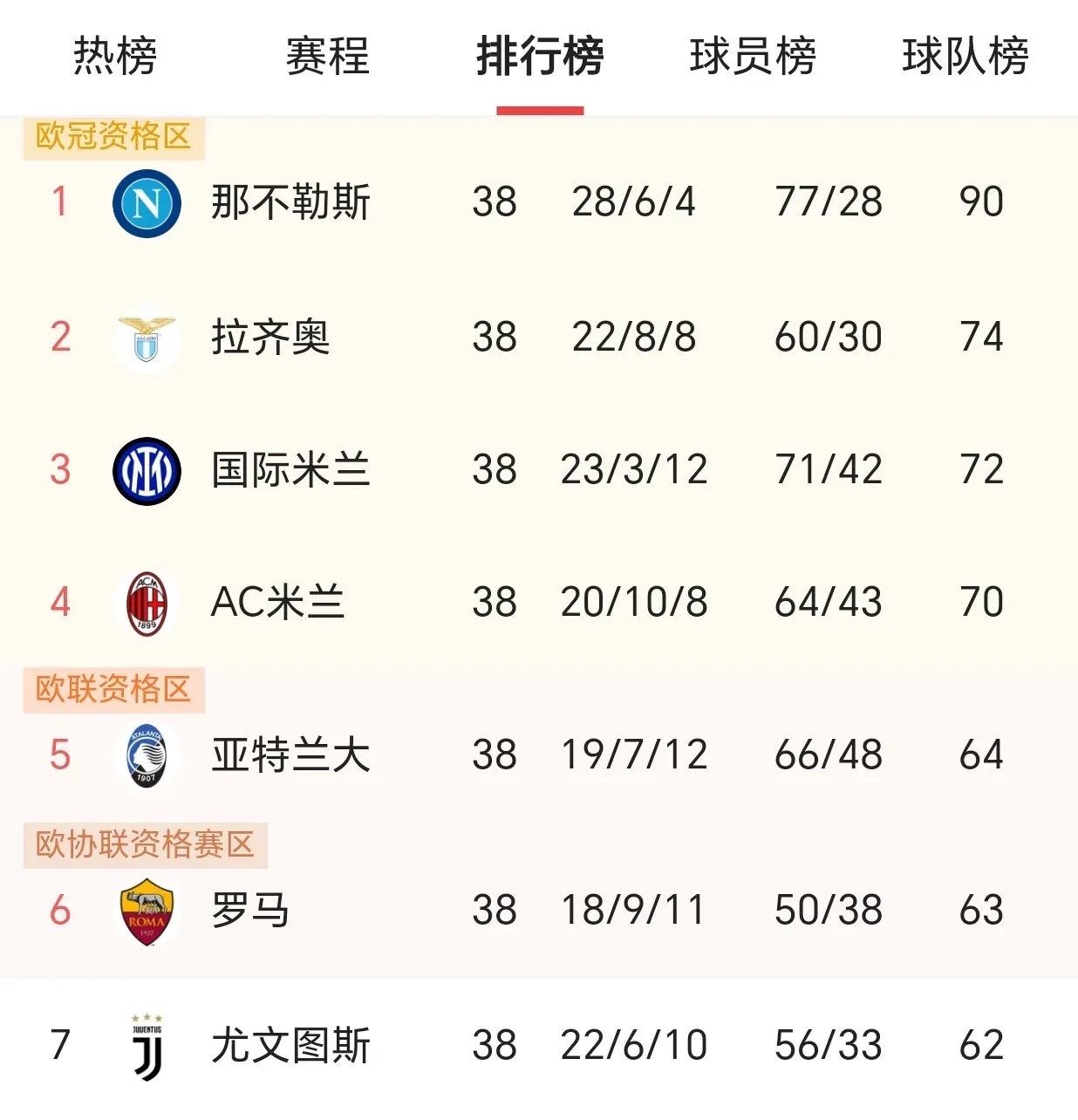 包含尤文图斯遭遇困境，积分榜领先不可持续的词条